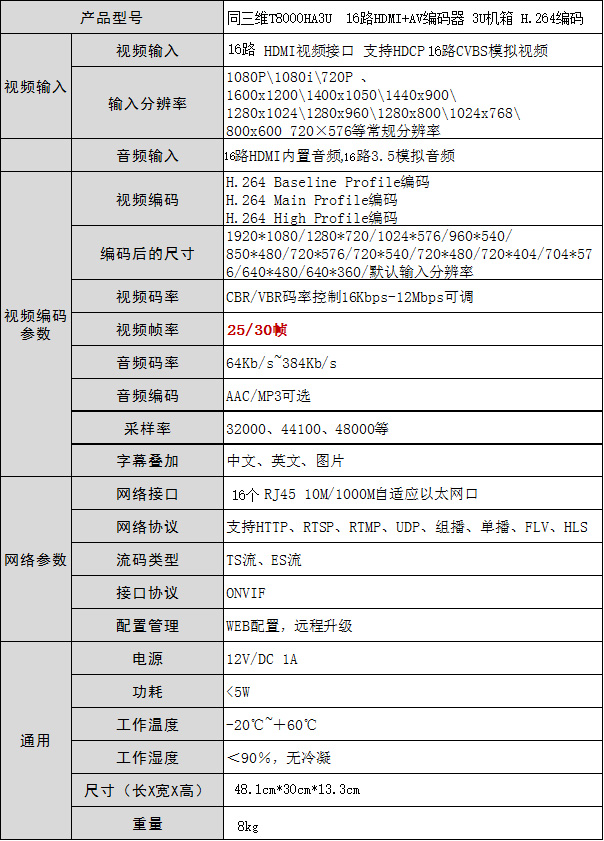 T8000HA3U 16路HDMI+***编码器规格参数
