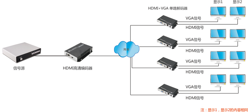 T8000JHV高清VGA/HDMI音视频解码器链接示意图