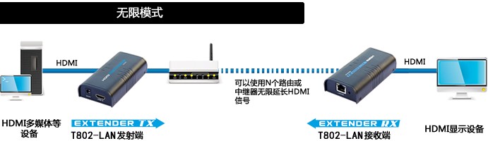 T802-LAN HDMI网线延长器图示