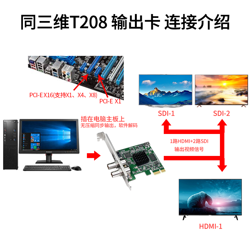 T208双路输出卡1SDI+1路HDMI信号支持全高清1080P