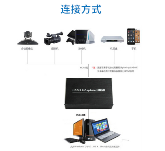 T5011USB3.0免驱单路HDMI高清音视频采集盒连接方式
