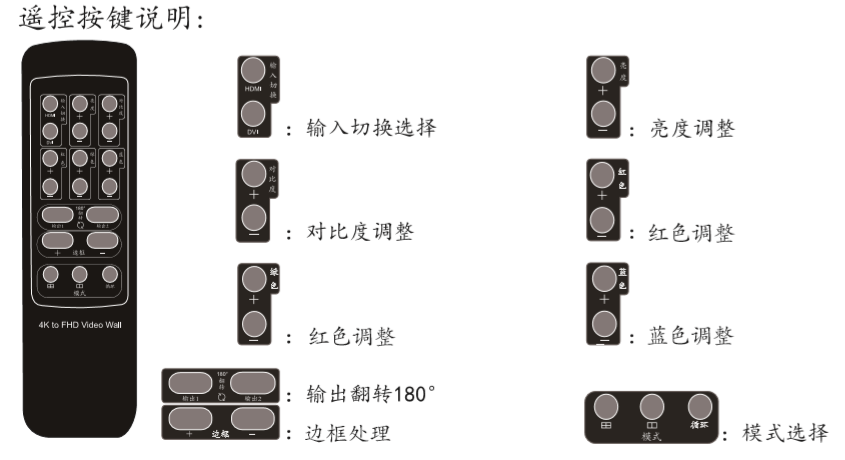 同三维T900-HK22画面拼接器HDMI信号4K分辨率2x2不带播放器