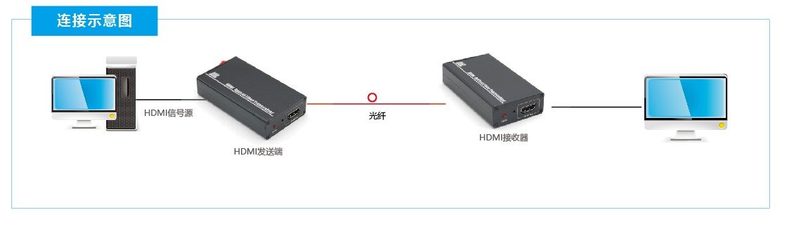 T802-G1普及型1路HDMI光端机链接方案