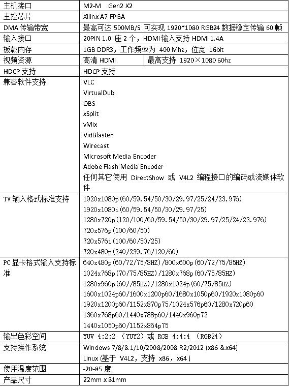 T100M2H2 M.2高清2路HDMI采集卡产品参数