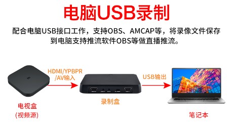 T961超高清4K视频HDMI/色差分量/AV录制盒