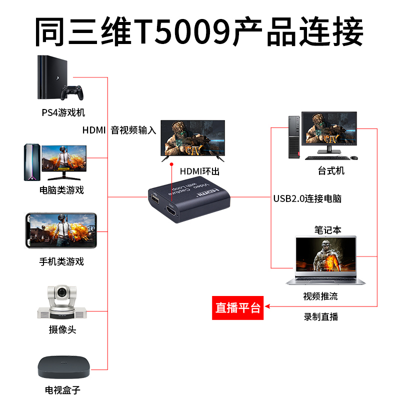 T5009 USB2.0外置采集卡连接图