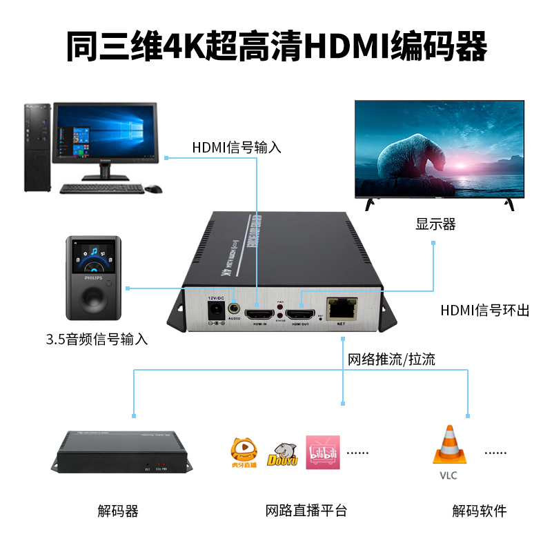 T80001HK超高清4K编码器HDMI带环出和外置音频H.264编码连接示意图
