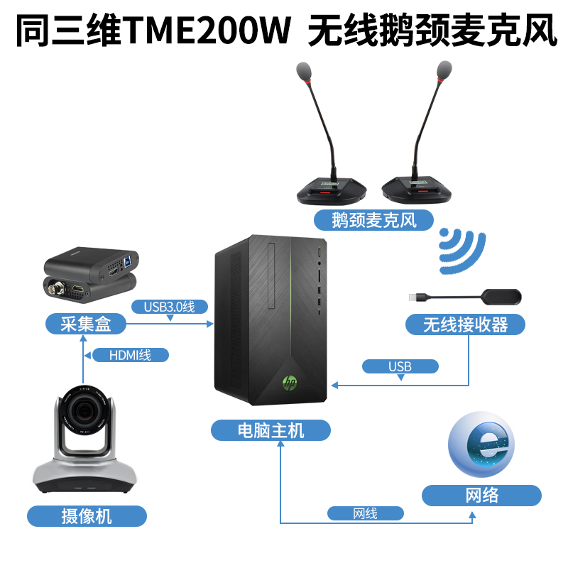同三维TME200W一拖二USB无线鹅颈麦克风