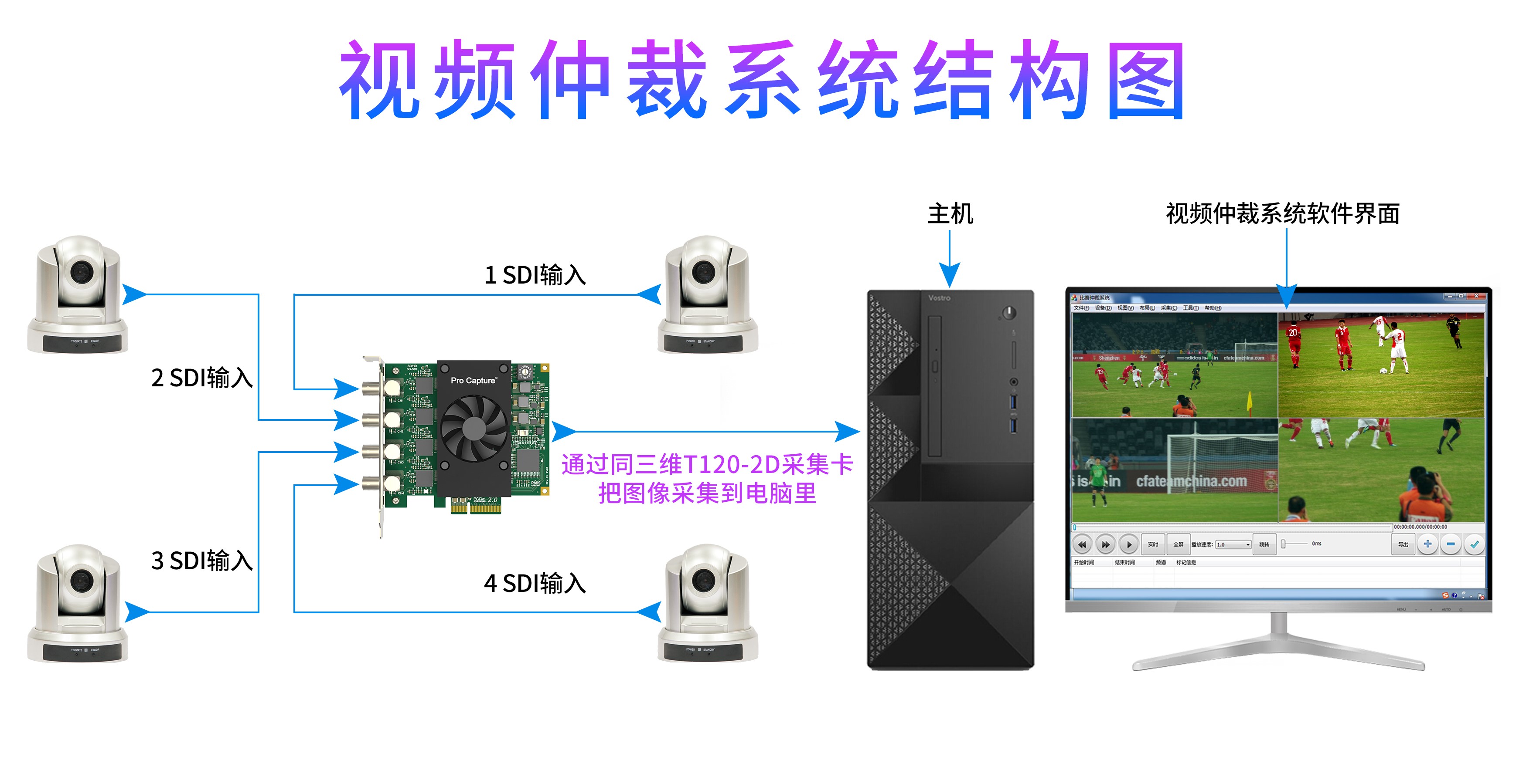 视频仲裁系统