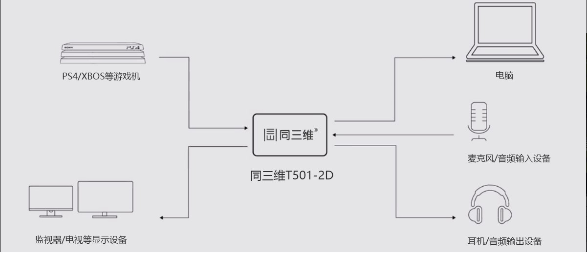 T501-2D采集卡产品连接图