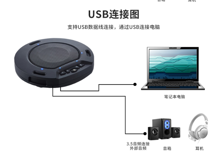 同三维TM2WL无线2.4G全向麦会议电话麦克风