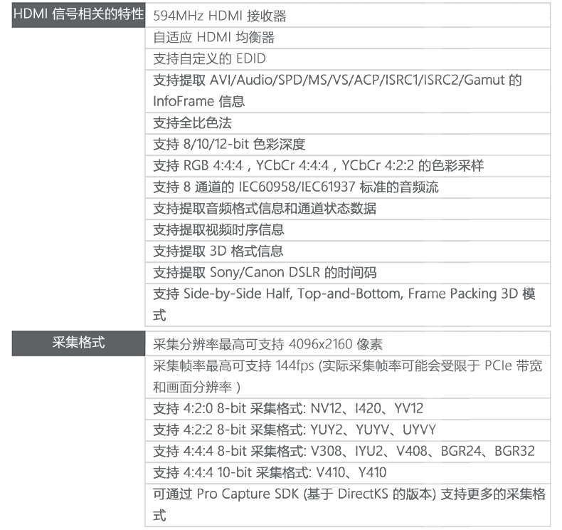 4K超高清音视频HDMI采集卡规格参数信号篇