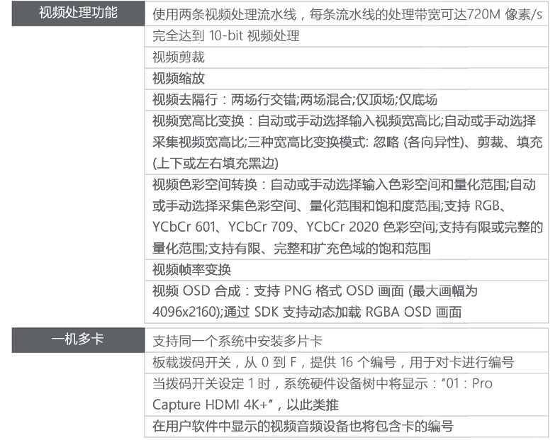 4K超高清音视频HDMI采集卡规格参数处理篇