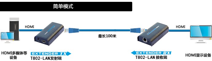 T802-LAN HDMI网线延长器图示