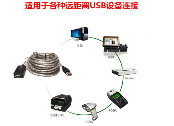 同三维USB2.0延长线