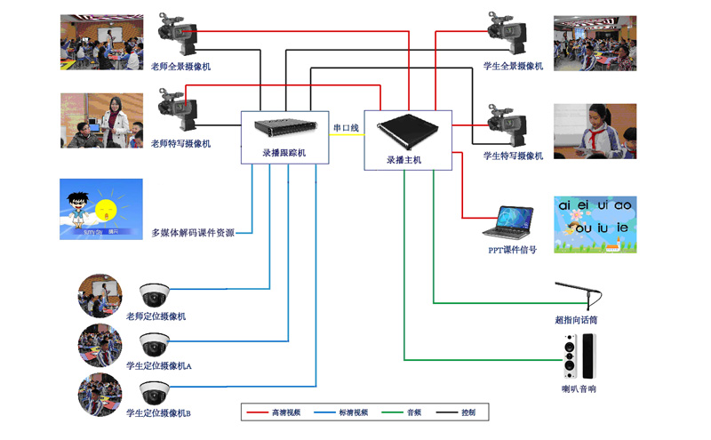 同三维T9108录播一体机拓扑图