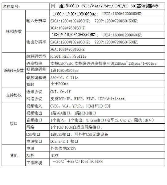 T8000HD高清CVBS/VGA/YPbPr/HDMI/HD-SDI编码器产品参数