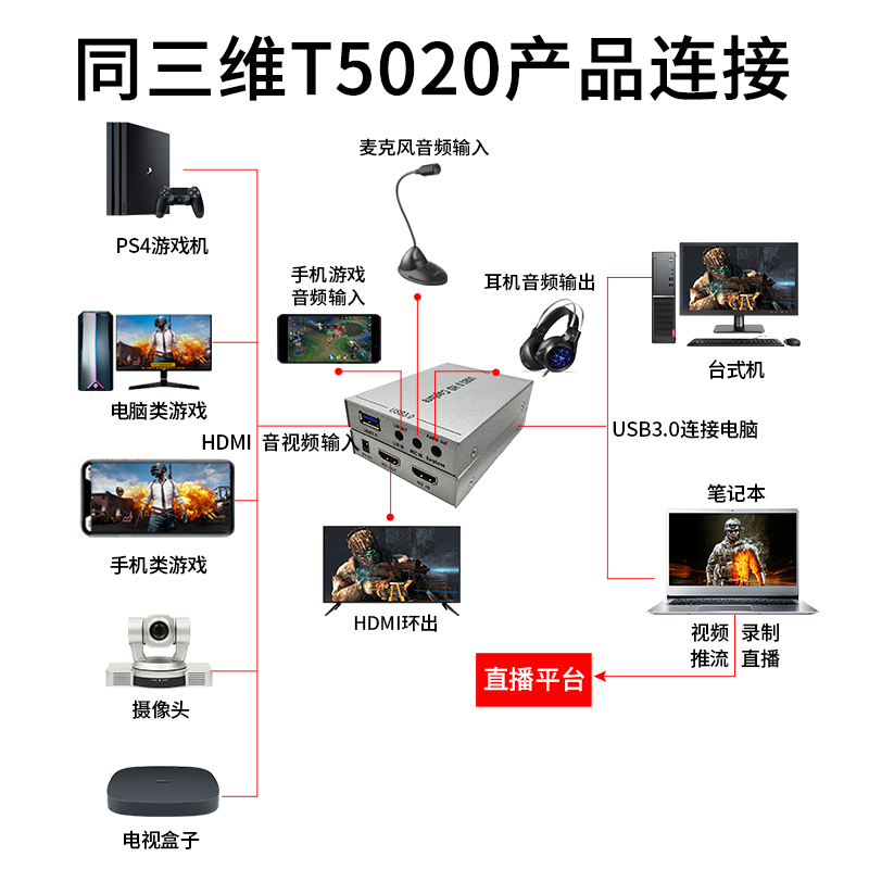 同三维T5020USB3.0单路HDMI高清免驱采集盒