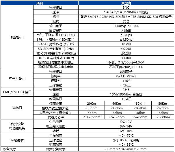 同三维T803SDI-1单路SDI光纤传输器