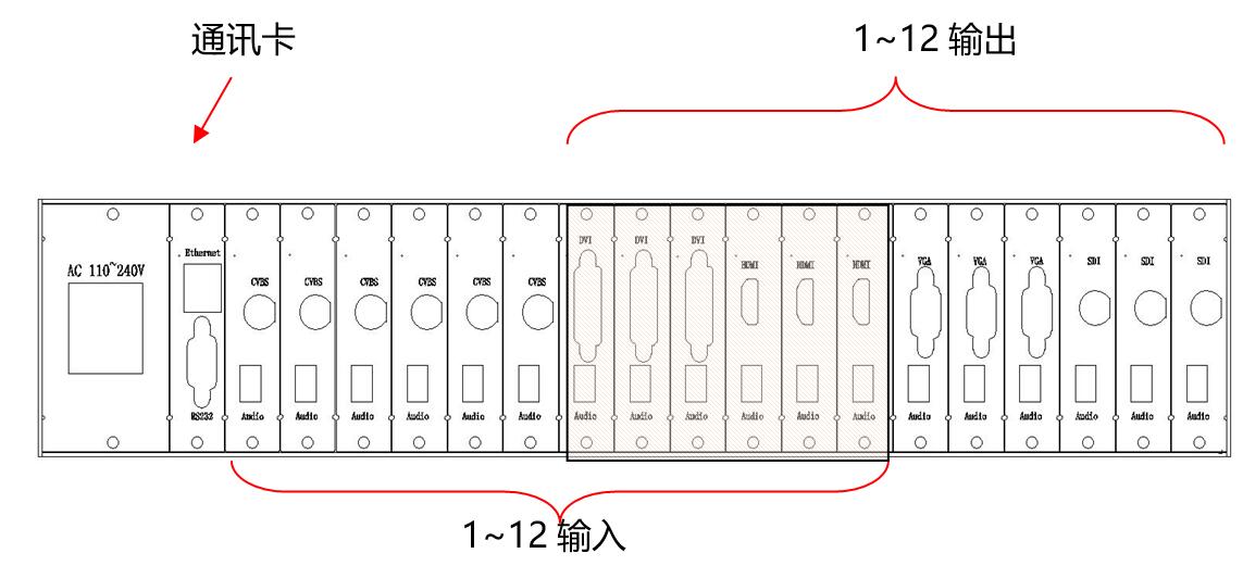 同三维T7001K超高清4Kx2K无缝混合矩阵