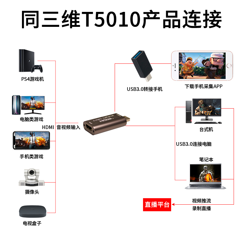 同三维T5010迷你USB免驱单路HDMI高清音视频采集盒