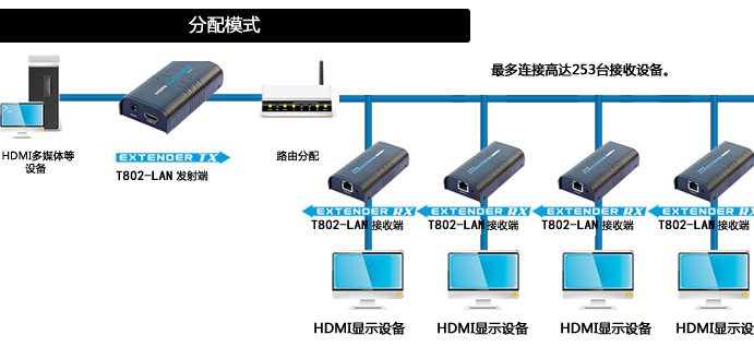 T802-LAN HDMI网线延长器图示