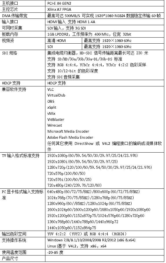 T100HS2采集卡参数