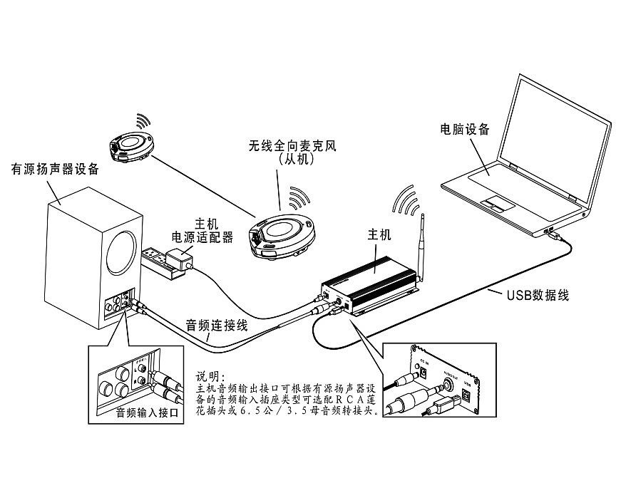 同三维TM102W无线2.4G会议全向双麦级联全向麦会议电话