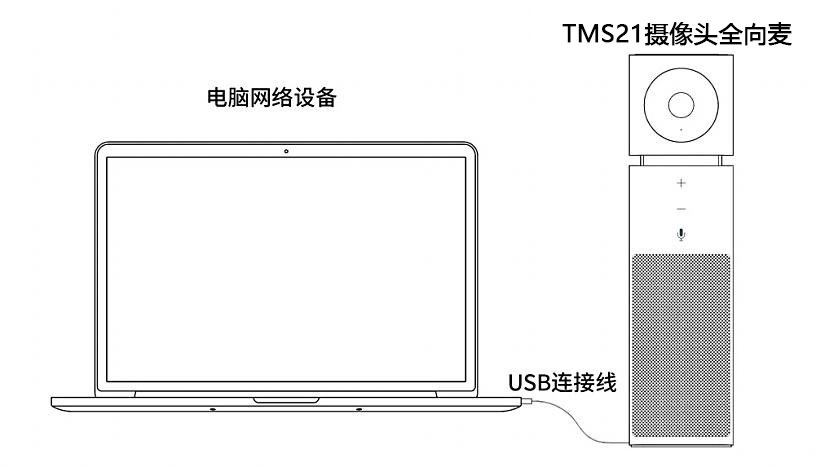 同三维TMS21麦克/音箱/广角摄像头一体机