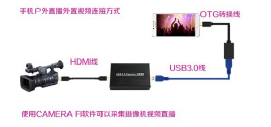 T5011USB3.0免驱单路HDMI高清音视频采集盒连接方式