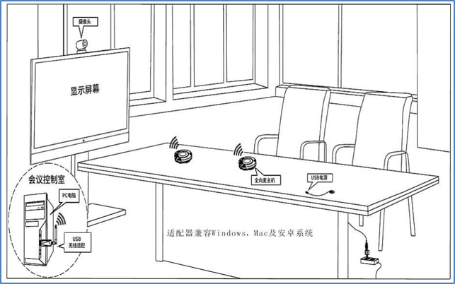 同三维TM2WL无线2.4G全向麦会议电话麦克风