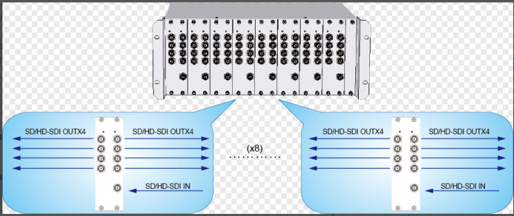 同三维T5000-S18一分八SDI分配器(1X8）