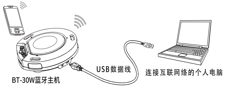 同三维TM2B蓝牙全向麦数字会议电话USB全向麦克风