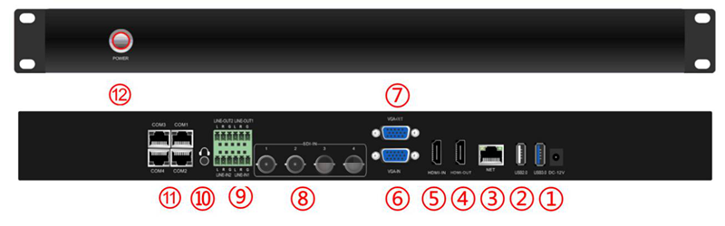 同三维TL900SHV3嵌入式3机位常态录播主机（1U机箱）