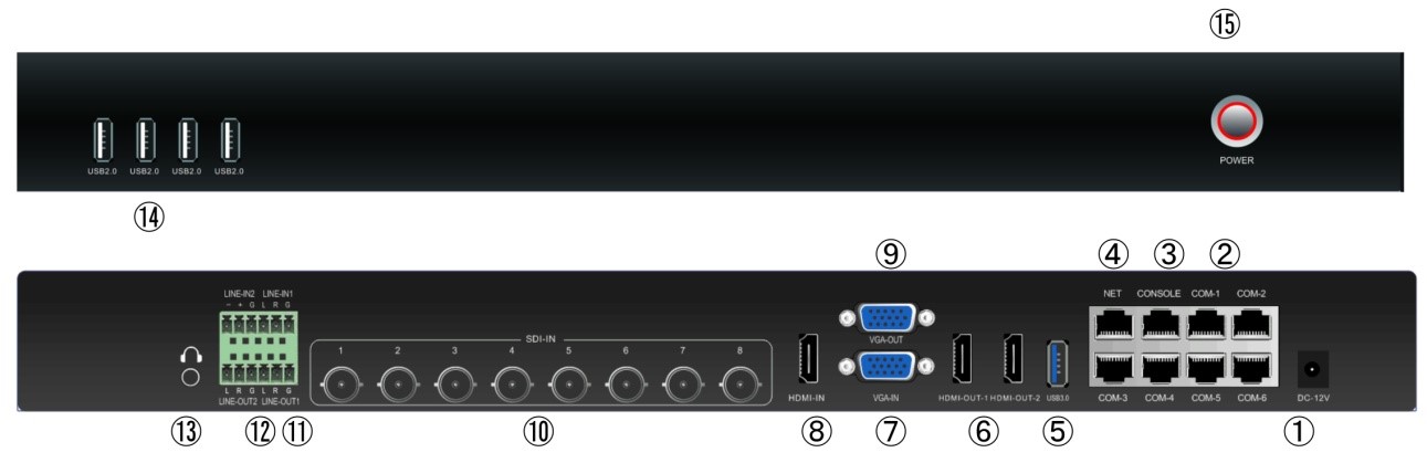 同三维TL900SHV9嵌入式9机位精品录播主机(1U机箱）