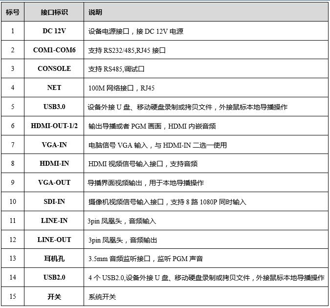 同三维TL900SHV9嵌入式9机位精品录播主机(1U机箱）