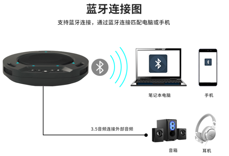 同三维TM2B蓝牙全向麦数字会议电话USB全向麦克风