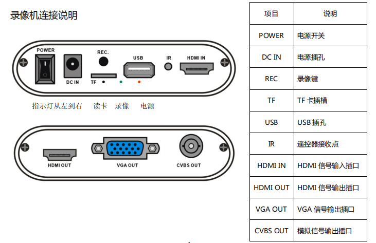 同三维T960高清HDMI录制盒