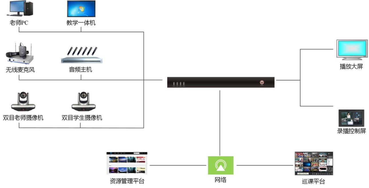 同三维TL900SHV9嵌入式9机位精品录播主机(1U机箱）