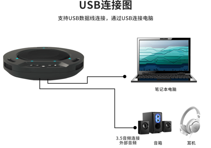 同三维TM2B蓝牙全向麦数字会议电话USB全向麦克风