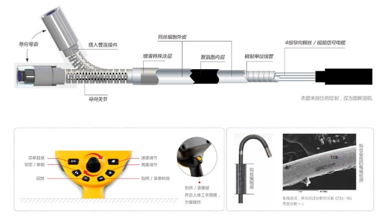 T925-8mm便携式工业内窥镜8MM、1.5米（可定制）