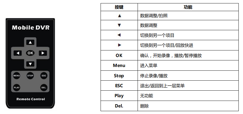 同三维T960高清HDMI录制盒