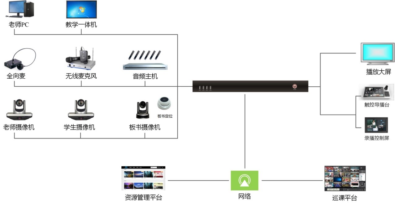 同三维TL900SHV9嵌入式9机位精品录播主机(1U机箱）