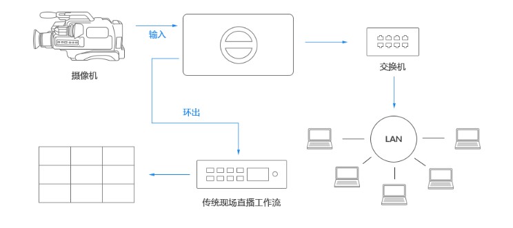 T380H超高清4K HDMI转NDI视频流转换器