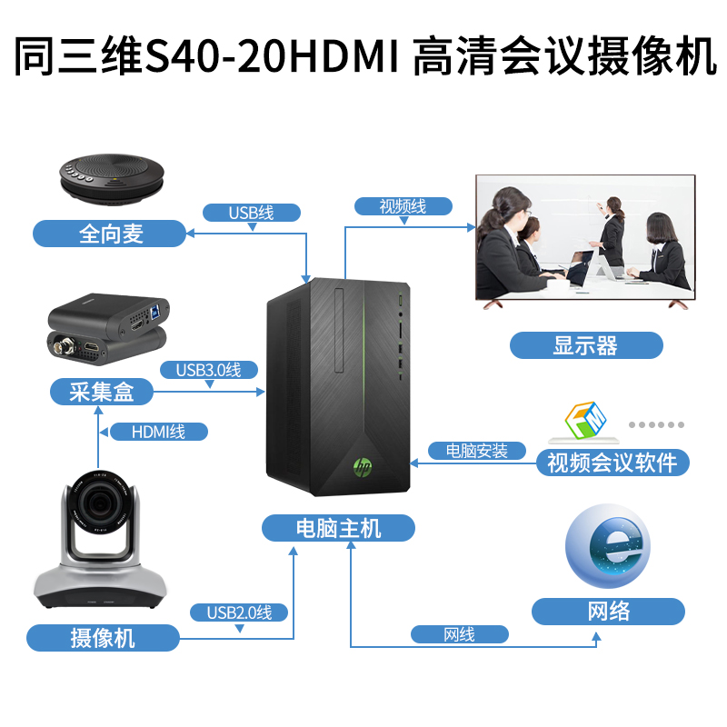 同三维S40-20HDMI高清摄像机