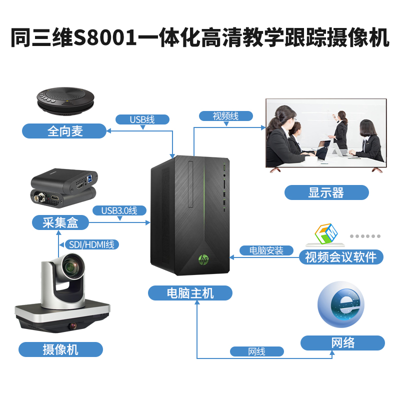 S8001一体化高清教学跟踪摄像机连接图