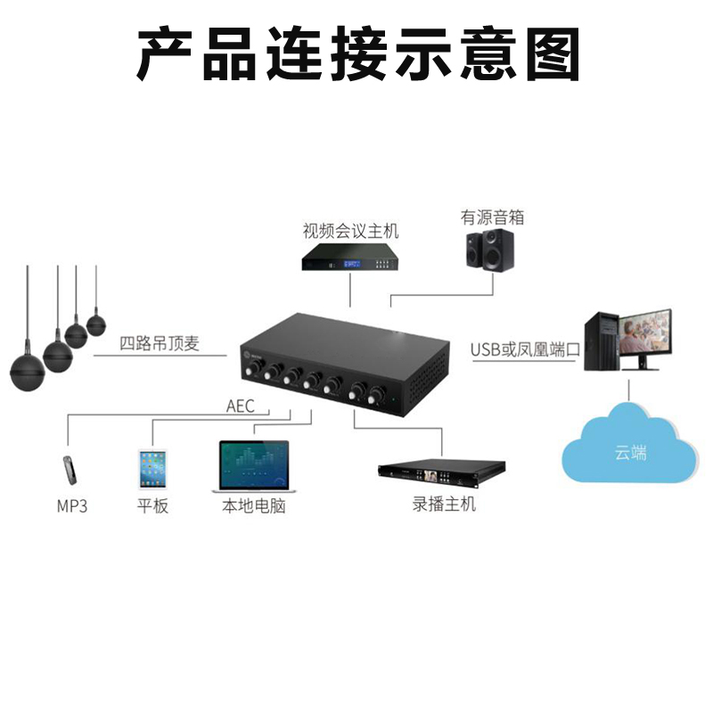 同三维T1004W球型四吊麦无线手持麦克风/挂麦