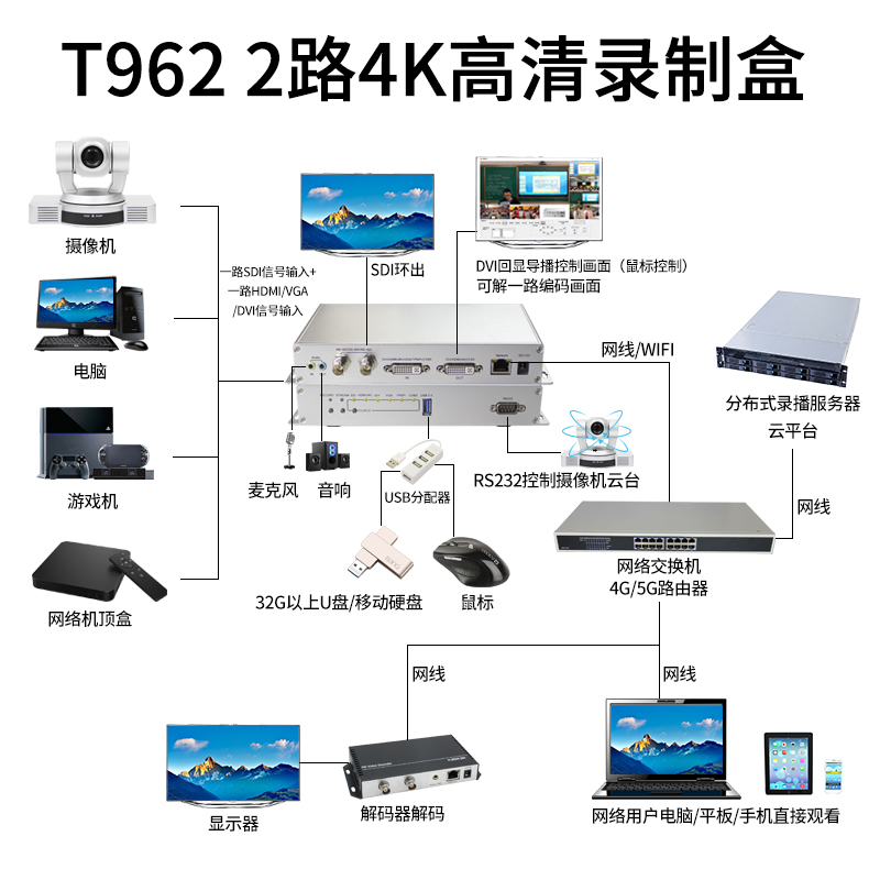 同三维T962双路录制盒