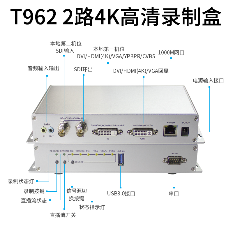 同三维T962双路录制盒