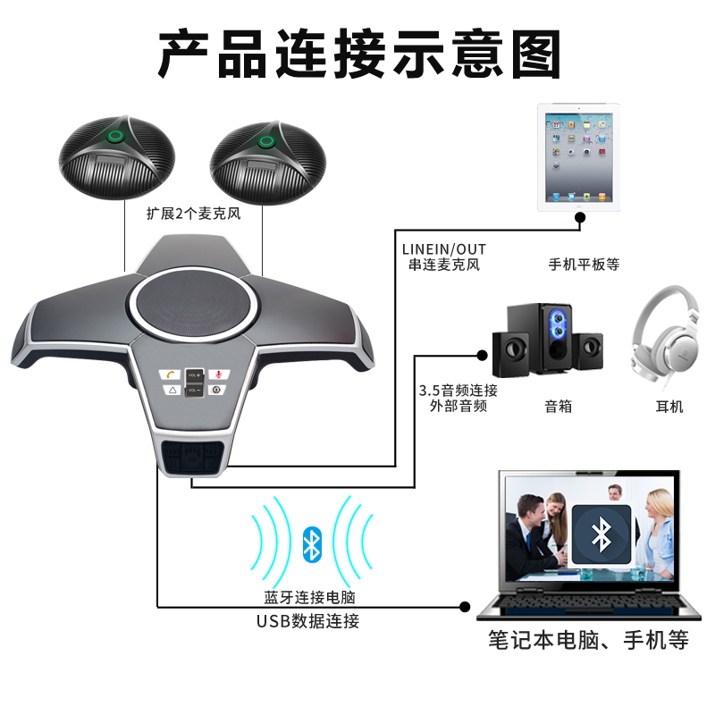 同三维TM310B 蓝牙无线全向麦克风